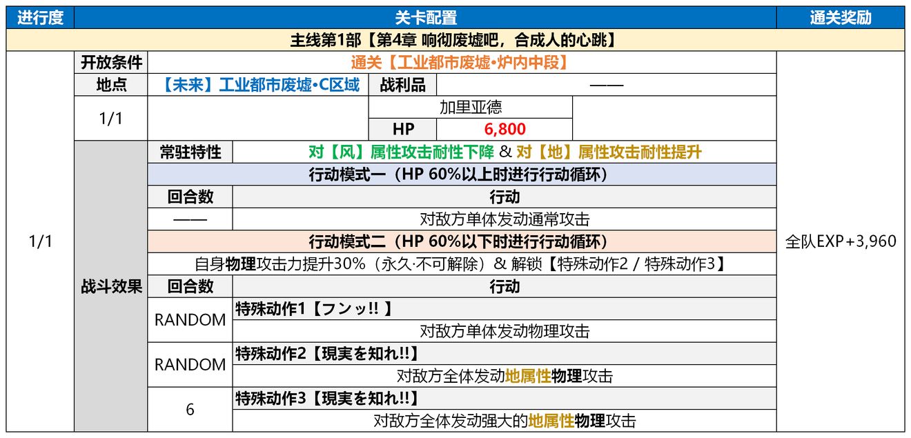 《另一个伊甸：超越时空的猫》主线剧情攻略分享