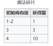 《魔法纪录：魔法少女小圆外传》碎片获取攻略