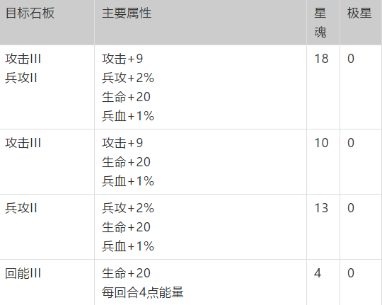 梦幻模拟战神契怎么加点？神契最佳加点顺序推荐[多图]图片3