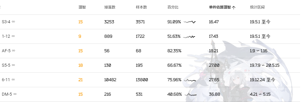 明日方舟装置怎么刷 明日方舟装置怎么获得