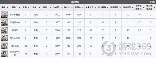 明日方舟dhex7突袭怎么打 明日方舟DH-EX-7突袭挂机攻略