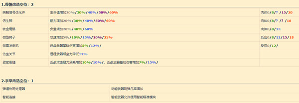 赛博朋克2077义体怎么改造？义体最佳改造方案数据图一览[多图]图片2