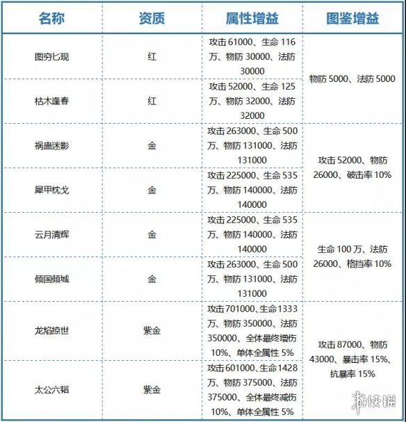 少年三国志2战法系统解读 少年三国志2战法搭配攻略