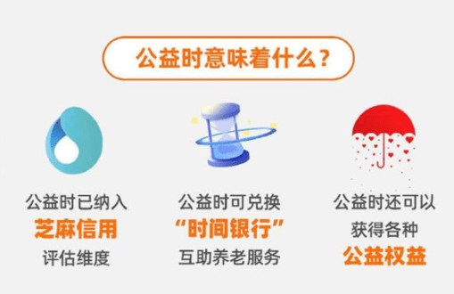 淘宝公益时是什么 淘宝公益时有什么用