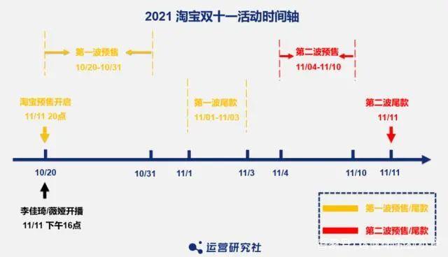 淘宝回应服务器崩了 双十一淘宝服务器崩溃  双11系统崩溃