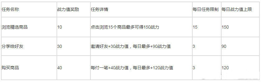 淘宝双11王者争霸赛怎么瓜分千万红包？2021天猫双十一王者争霸赛活动详细攻略[多图]图片3