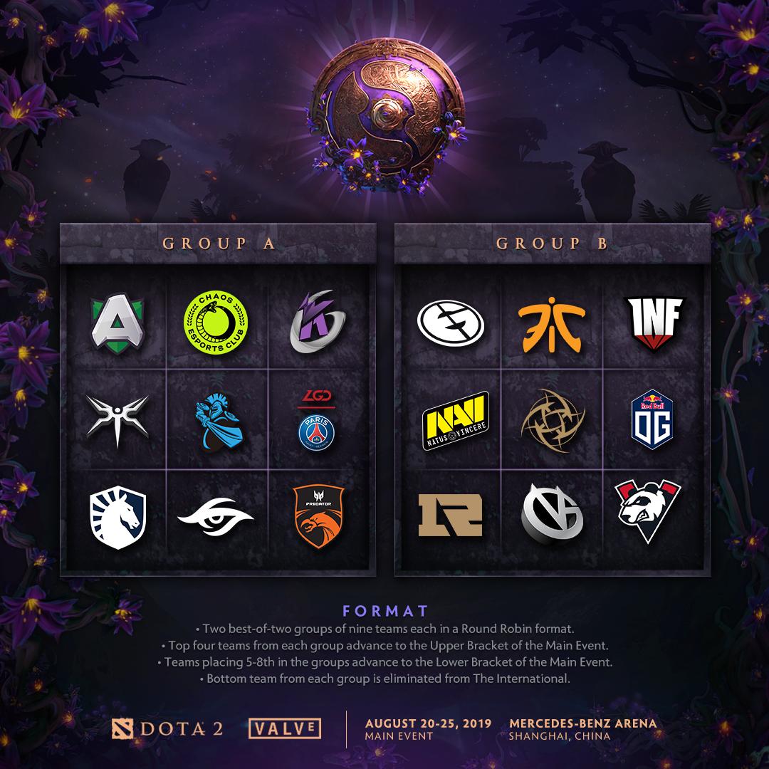 TI9分组公布：LGD、KG与NB分到A组，RNG与VG位列B组