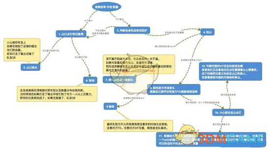 《坦克世界闪击战》新手中坦玩发技巧