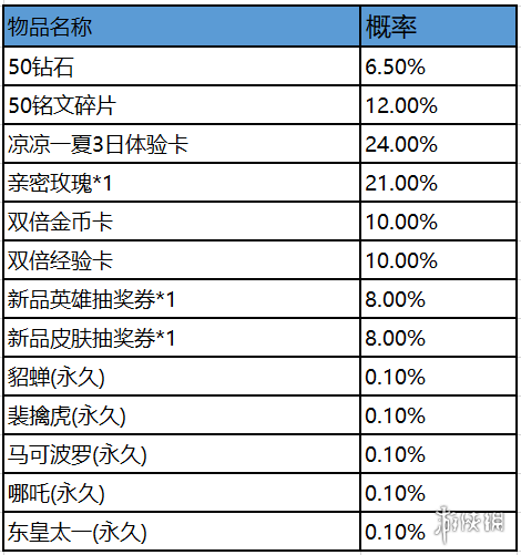 游侠网4