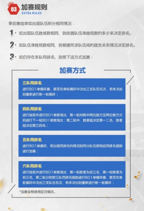 王者荣耀2022kpl什么时候开始? 2022王者荣耀kpl赛程分享