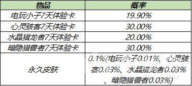 王者荣耀2021年6月一元礼盒皮肤有哪些