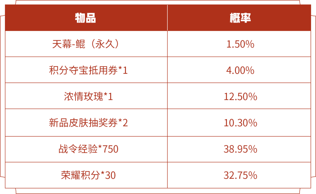 王者荣耀梦境之鲲是什么 王者荣耀梦境之鲲有什么用 王者荣耀里的鲲是干嘛的