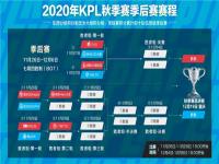 王者荣耀2020年KPL秋季赛总决赛怎么看?2020年KPL秋季赛总决赛预告分享