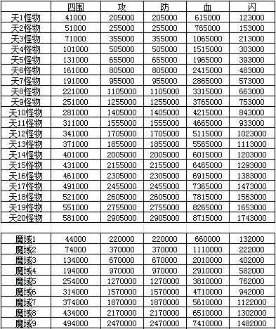 《玄元剑仙》游历攻略大全