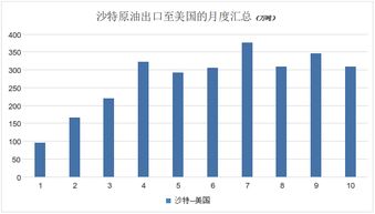 石油大亨油价和屯油有什么关系