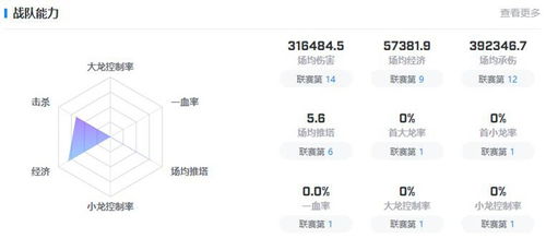 王者荣耀2021TES战队成员有哪些