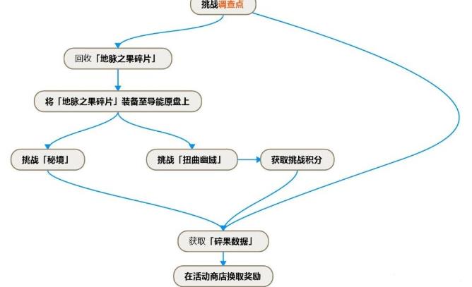 原神碎果残块在哪？碎果残块位置地点[多图]图片2