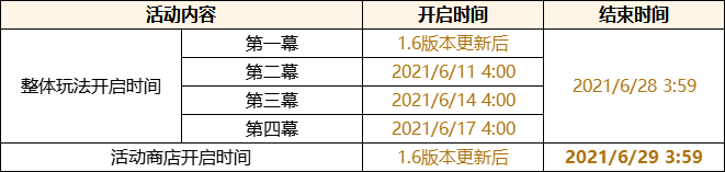 原神盛夏海岛大冒险  原神盛夏海岛大冒险活动玩法及奖励 原神1.6版本盛夏海岛大冒险内容有哪些