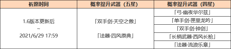 原神神铸赋形up池顺序 原神神铸赋形值得抽吗   原神神铸赋形属性分析及选择推荐