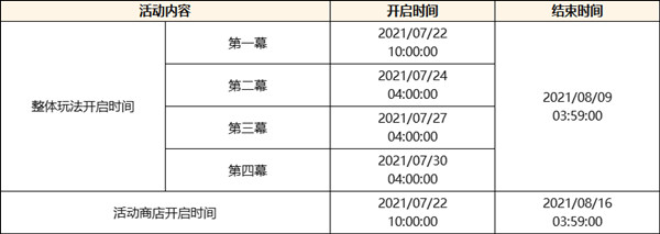 原神谒索雷痕活动怎么参与？谒索雷痕活动攻略大全[多图]图片2