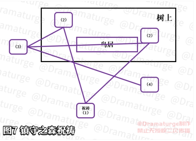 原神神樱大祓深林狸囃子任务怎么做  原神神樱大祓深林狸囃子攻略 小狸子在哪