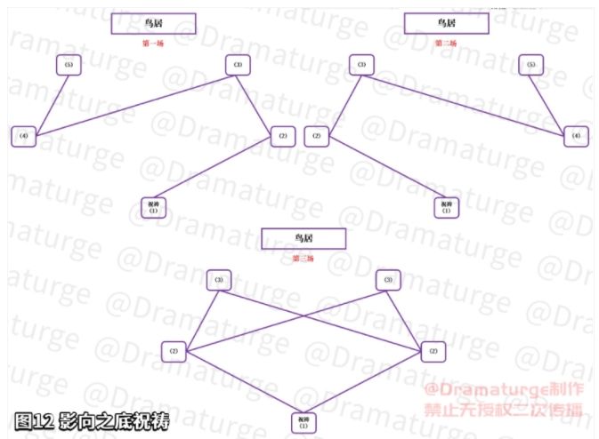 原神瘴晦瘤怎么打  原神如何击败瘴晦瘤  原神击败瘴晦瘤攻略