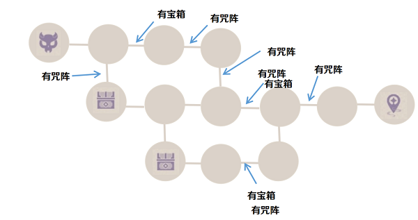 原神噩兆幽伏之寮试炼怎么打？噩兆幽伏之寮试炼通关方法分享[多图]图片4