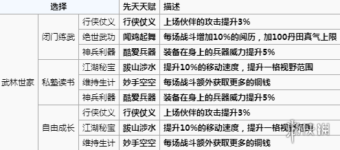 烟雨江湖手游怎么开局 天赋选择起始属性点选择方法