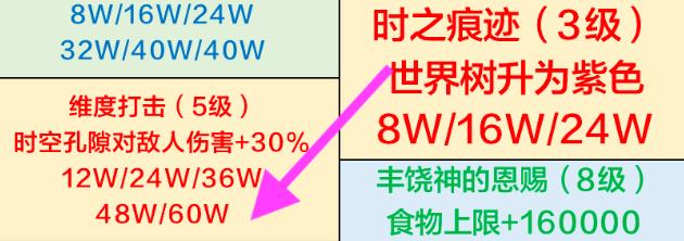 最强蜗牛时空孔隙情报手册 时空孔隙情报加点攻略[多图]图片11