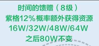 最强蜗牛时空孔隙情报手册 时空孔隙情报加点攻略[多图]图片12