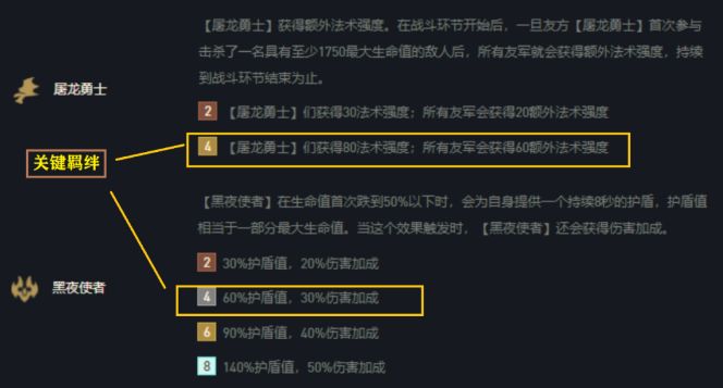 云顶之弈黑夜屠龙亚索阵容搭配攻略：黑夜屠龙亚索阵容运营解析[多图]图片3