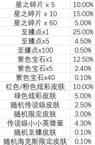 云顶之弈TOC2通行证奖励是什么？TOC2通行证奖励内容一览[多图]图片3