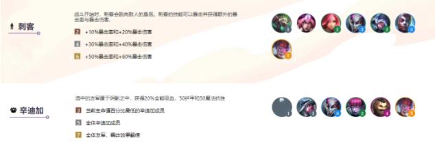 云顶之弈s6阵容推荐大全 s6最强阵容搭配攻略[多图]图片2