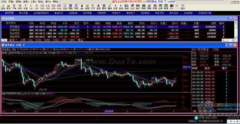 鑫圣金业黄金行情分析软件下载