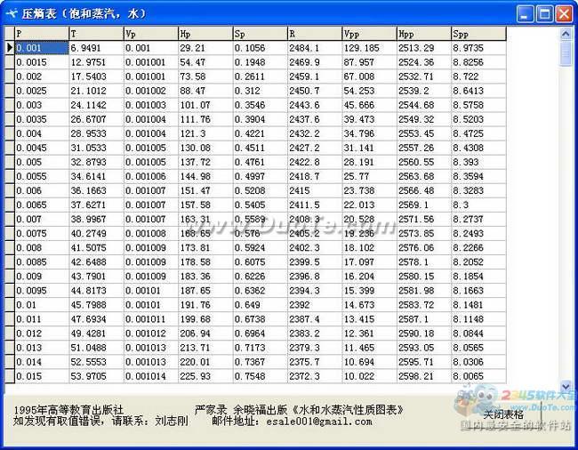 easyquery焓熵表下载