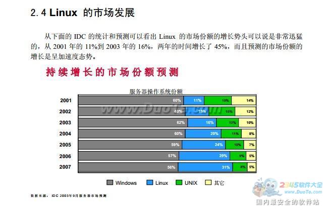 Linux解决方案白皮书下载