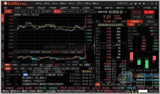 东方财富通免费炒股软件下载