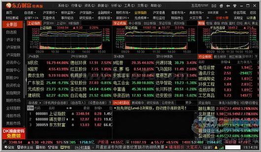 东方财富通免费炒股软件下载