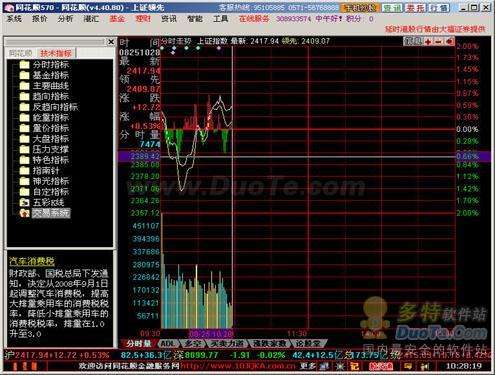 新手炒股不再发愁 同花顺2008为您解忧