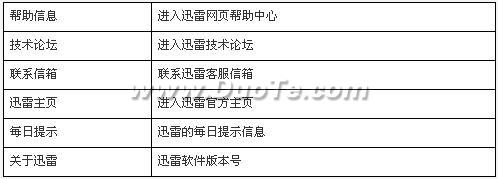 迅雷5 使用帮助