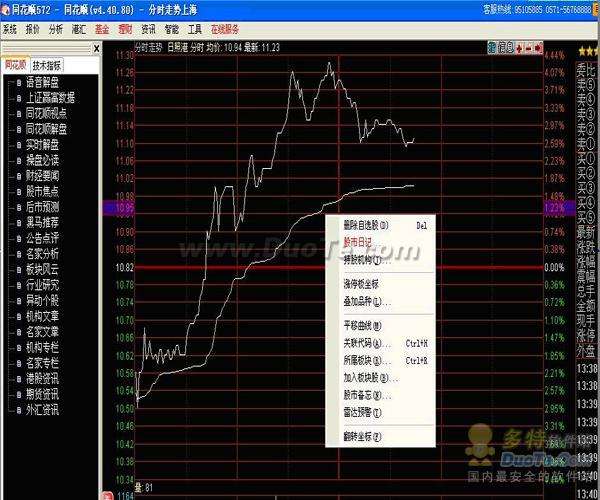 同花顺软件股市日记操作教程