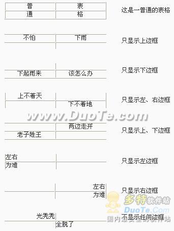 网页表格表框制作技巧