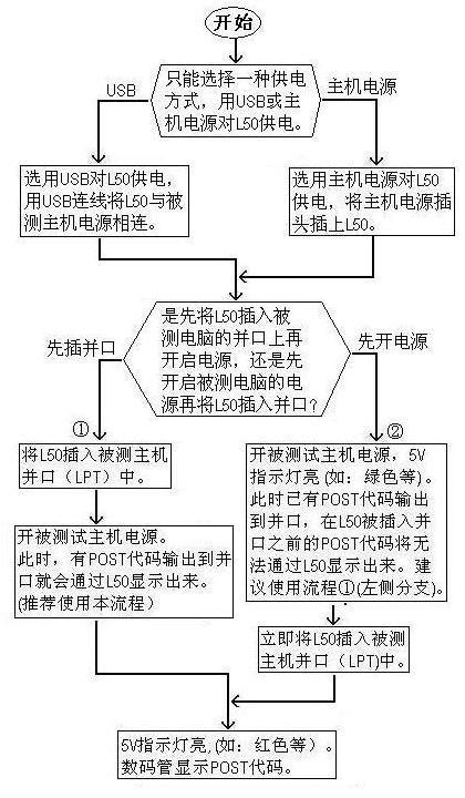 诊断卡如何使用？诊断卡是什么