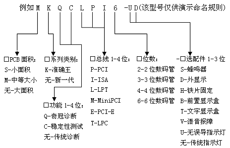 诊断卡如何使用？诊断卡是什么