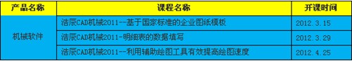 浩辰CAD教程机械之零件库