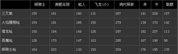 《黑暗之魂》枪类的使用心得分析