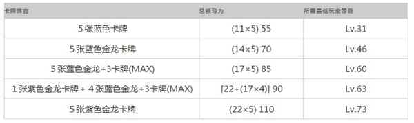 《我叫MT》如何合理分配领导力