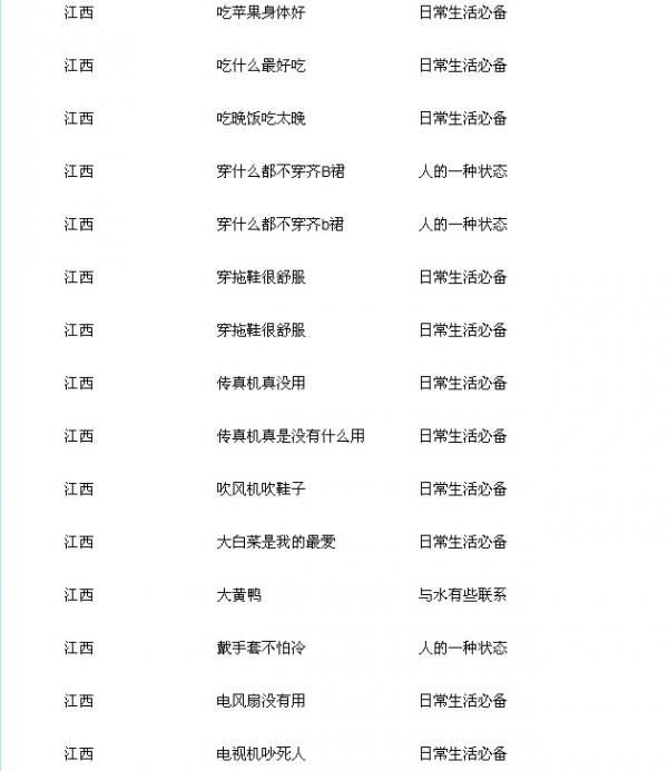 《疯狂的方言》江西方言答案攻略