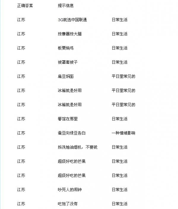 《疯狂的方言》江苏方言答案攻略