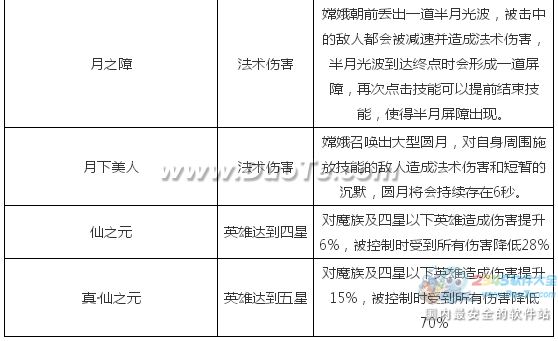 《乱斗西游》嫦娥英雄图鉴